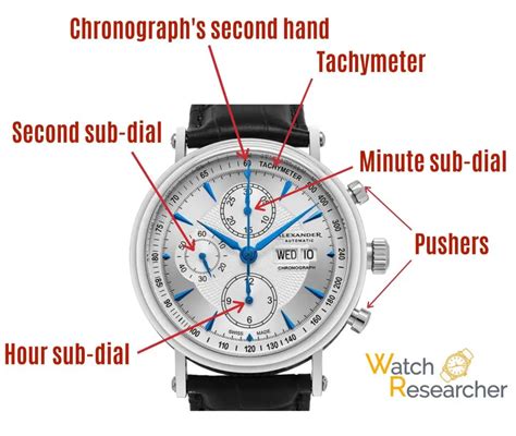 chrono meaning.